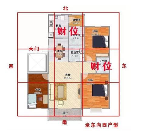 房間財位怎麼找|【2024最新】家裡財位怎麼看？居家風水大解密